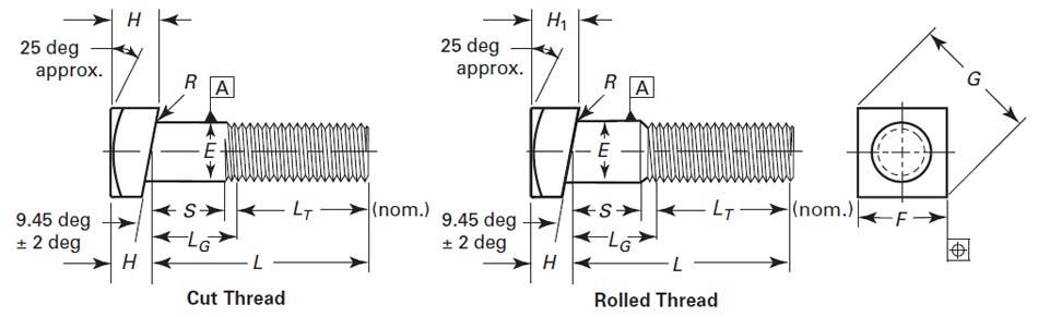 ASME B18 2 1 Askew Head Bolts Boltport Fasteners